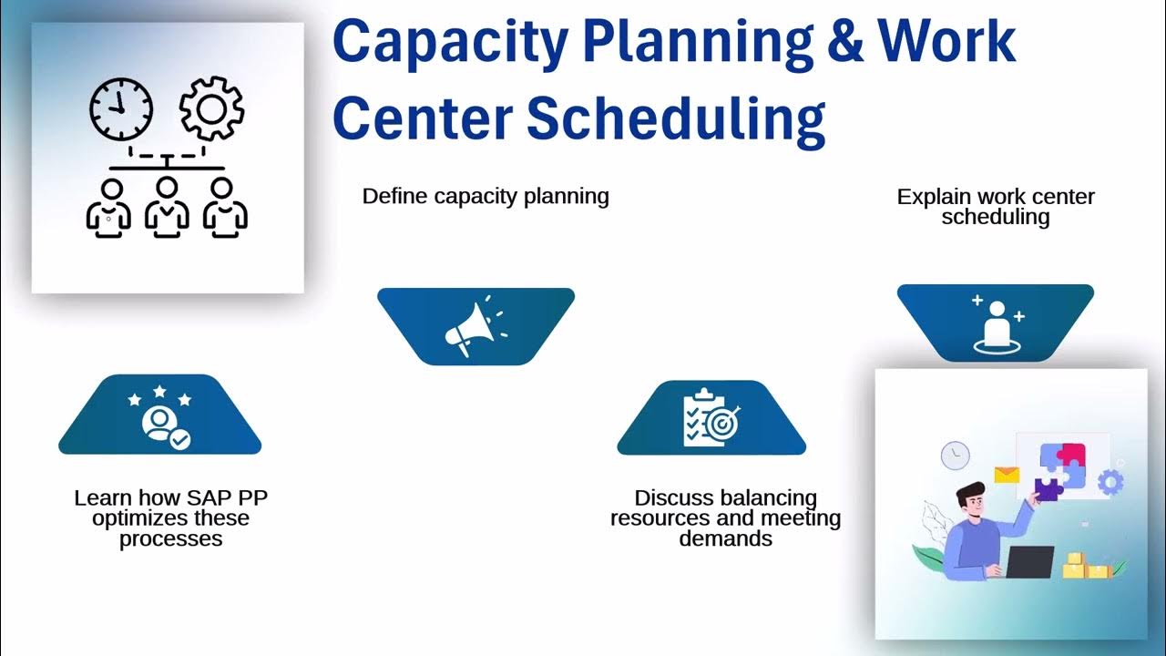 SAP PP Module Training Material | SAP PP Training | SAP PP Tutorial ...