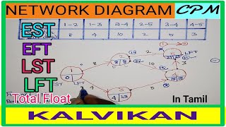 Network Model in Operation Research in Tamil /TN Class 11 Statistics Network Model in Tamil/Kalvikan