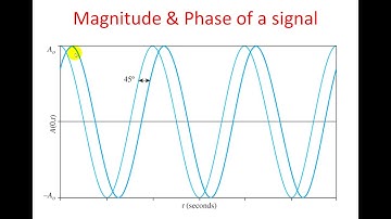 Signals and Systems-Unit1-Introduction