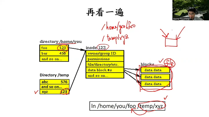 Chapter 15-3: Hard Links and Symbolic Links-1