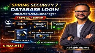 UserDetailsManager & JdbcUserDetailsManager | Database Authentication with MySQL + Docker | Video#11