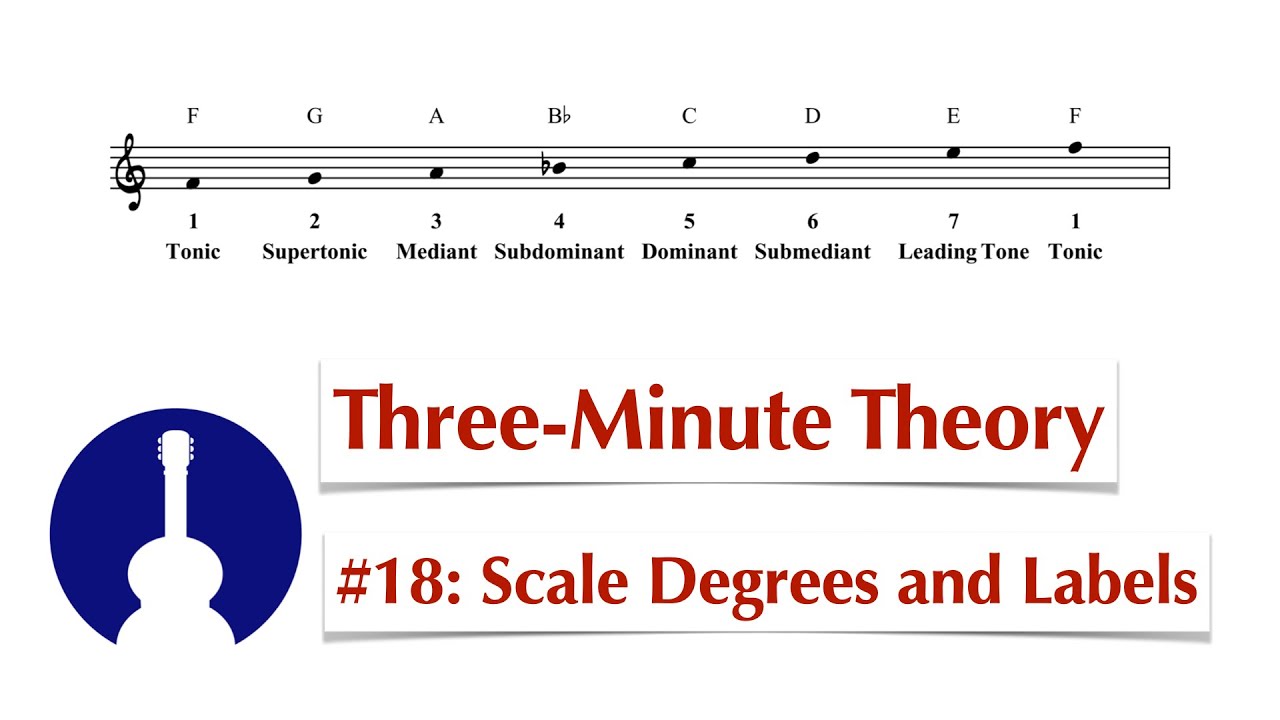 3-Minute Theory #18: Major Scale Labels • Guitar Music Theory - YouTube