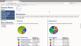 COSMIC Cancer Browser Tutorial