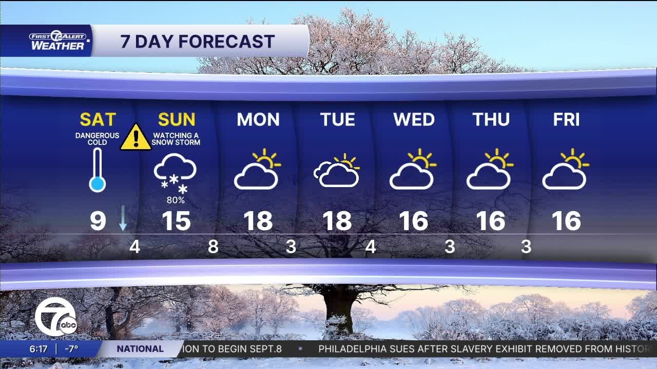 Metro Detroit Forecast: Frigid cold today, snow tomorrow