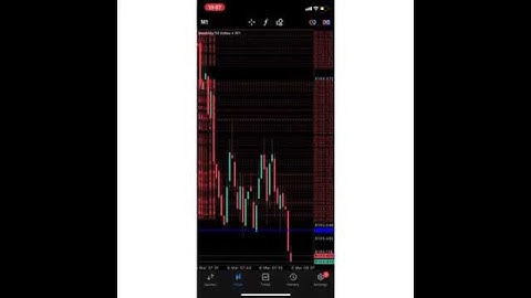 METATRADER 5 PROFITABLE TRADING SYSTEM CRASH BOOM VOLATILITY 75