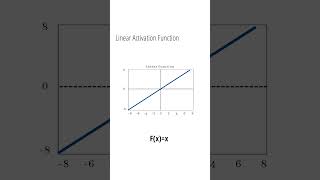 Linear and Non Linear Activation | ML