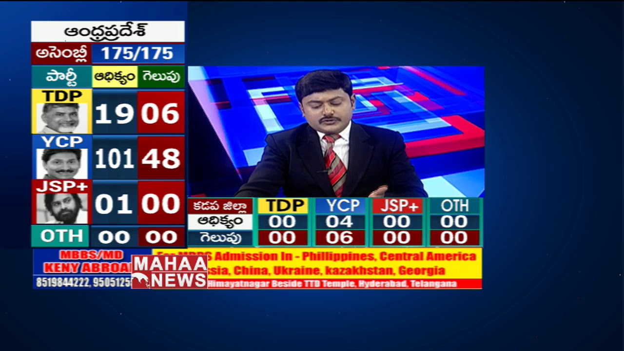 Telangana Lok Sabha Results Live Updates | Election Results 2019 | MAHAA NEWS
