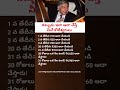 Ratan Tata’s Simple Saving Formula Daily Savings Challenge