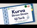 Part 5 - Penentuan Keseluruhan Titik dan Interpretasi Data Kurva Stress-Strain