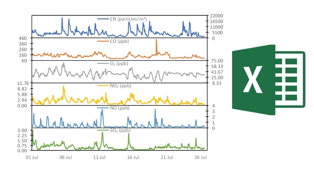 Panel Bar Chart Excel