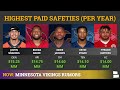 Minnesota Vikings Rumors: Will Harrison Smith Get A Contract Extension Before Training Camp?