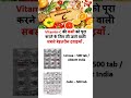 Vitamin C की कमी दूर करने की सबसे अच्छी दवाइयाँ! #shorts #healthtips #medicine #skincare #vitaminc