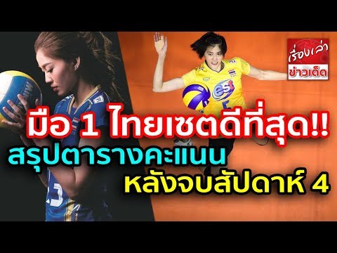 วีดีโอ: การแข่งขันอะไรจะจัดขึ้นในเยคาเตรินเบิร์กในฟุตบอลโลกปี