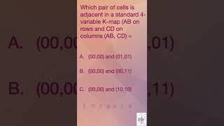 Digital Logic MCQ — Boolean Algebra Quick Test (Short)