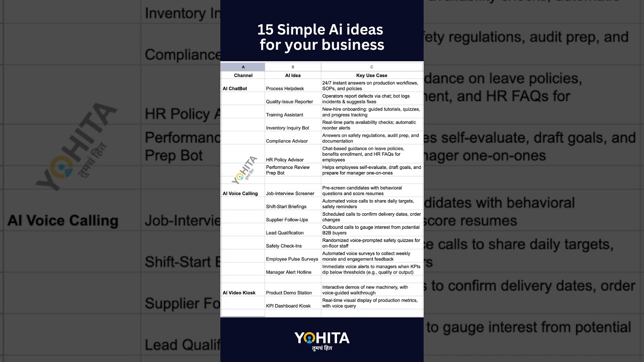15 simple ai ideas for your business