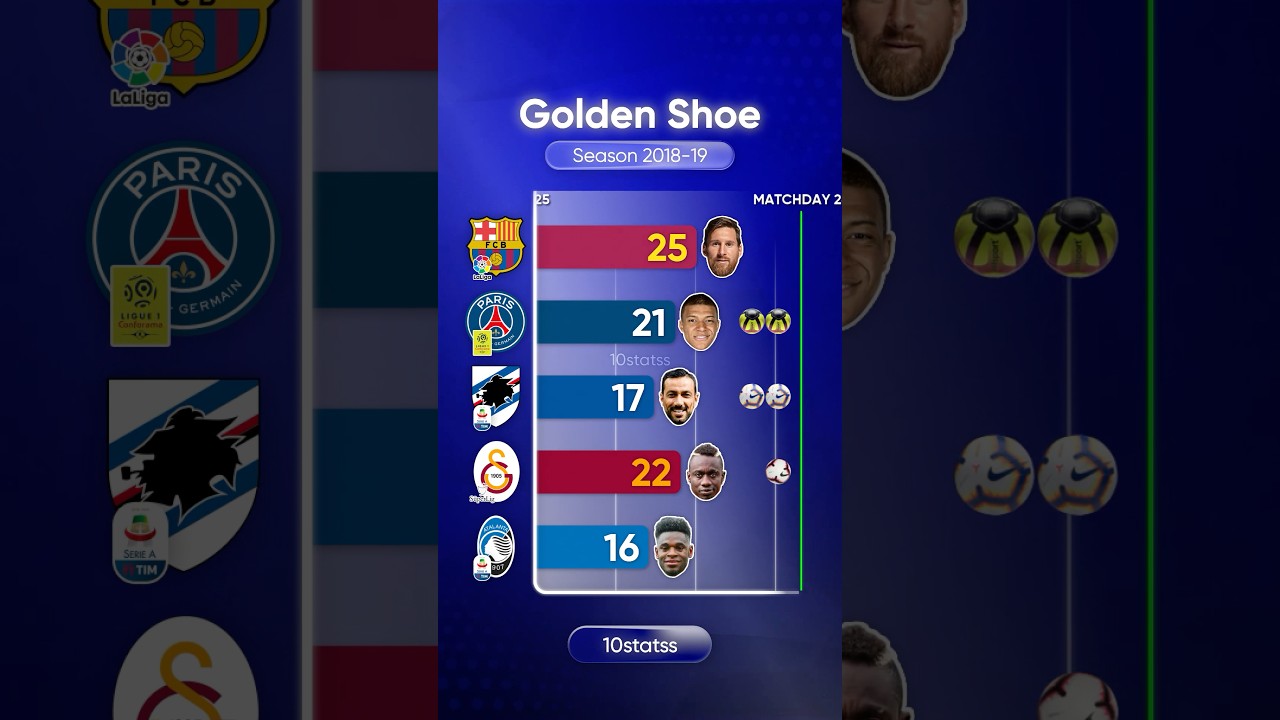 Золотая бутса 2018/19 | 