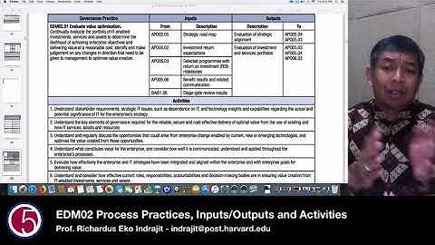EDM02 Process Practices, Inputs:Outputs and Activities by Prof. Eko Indrajit