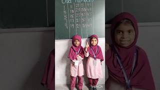Odd Numbers between 1 and 50