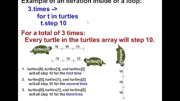 Code Monkey: Arrays, Iterations, and Loops