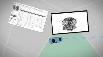 Corelytics Test Drive