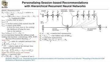 Hierarchical RNNs | Lecture 82 (Part 3) | Applied Deep Learning (Supplementary)