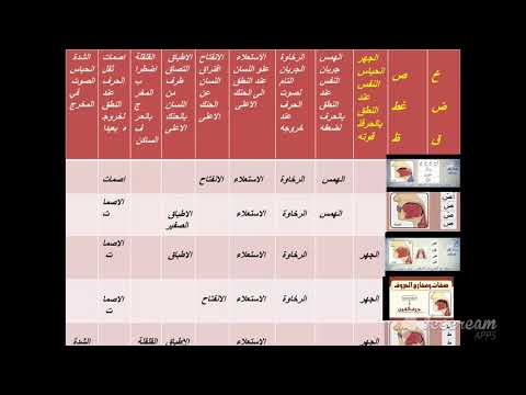 شرح بسيط لصفات الحروف باب الاستعلاء خص ضغط قظ مع بطاقة تعريفية لصفات كل حرف