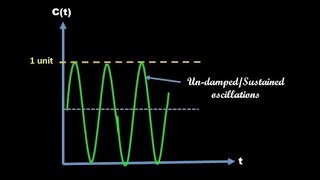 Time response and system stability