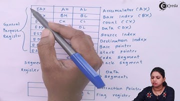 Programming Model of X 86 Family For 32 Bit - Introduction to Intel X-86 - Computer Science Class 12