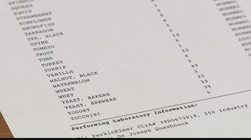 Food sensitivity tests