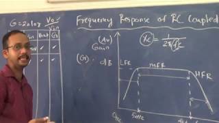 KTU | EST 130 | BEE | Module 5 | RC Coupled  Amplifier & Frequency Response