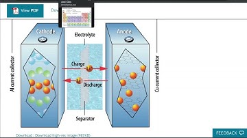 Causes of lithium ion battery degradation and how to avoid them