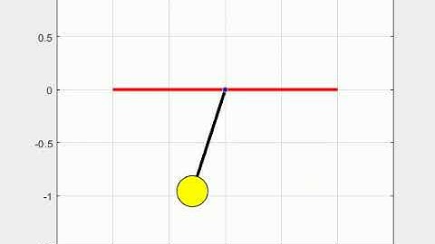 simple pendulum animation MATLAB