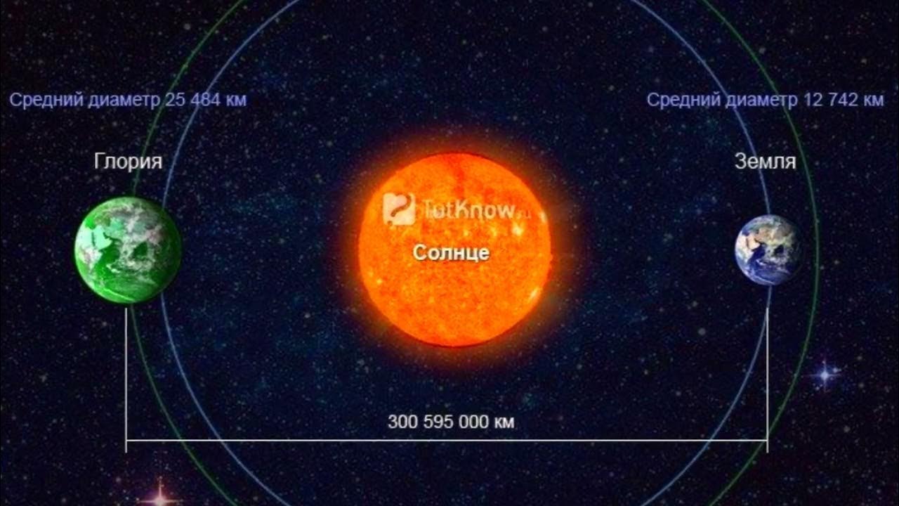 Какая планета противоположна земли