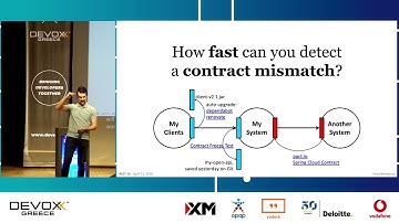 Devoxx Greece 2025 - Top REST API Design Pitfalls by Victor Rentea
