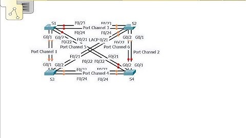 [CCNA v6] Packet Tracer 4.2.2.3 Troubleshooting EtherChannel