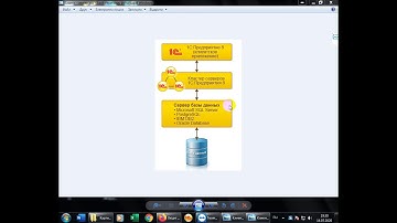 Курс 1С: программирование Урок №1  часть №1 от 20 июля 2020 года