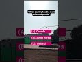 which country has....#viral #youtube #quiz #shortvideo #funny #quiztime #usa #uk #canada #ai #short