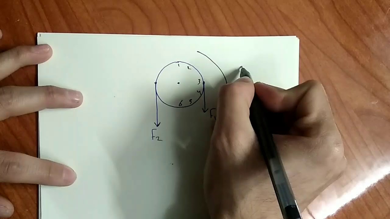 6-عزم القوة و عزم المزدوجة/الصف التاسع