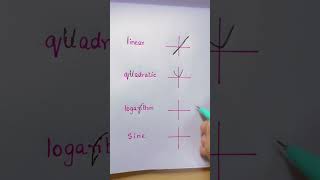Trick to remember Graphing Functions| Algebra Math Hack|Math is Fun 🤩