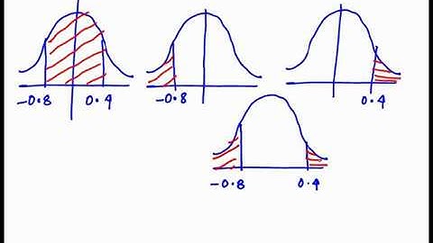 Normal Distribution Part 1