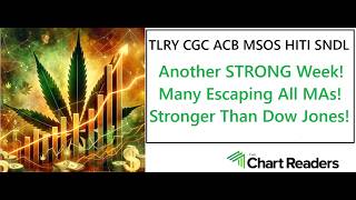 #TLRY #CGC #ACB #MSOS #HITI #SNDL - WEED STOCK Technical Analysis