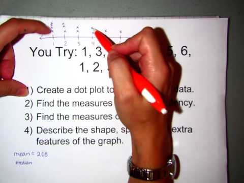 Dot Plots