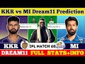 Kkr vs mi dream11 predictionkkr vs mi dream11kkr vs mi dream11 team