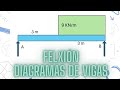 Flexion-Diagrama de fuerza cortante y momento flector/cargas uniformemente distribuidas