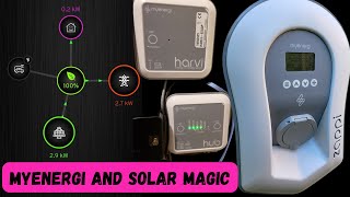 Myenergi + Solar + Electric Vehicle EV = MAGIC