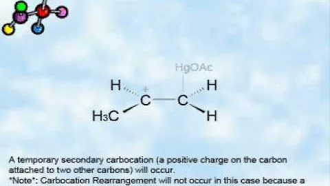 Mechanism of Oxymercuration Demercuration (New)