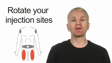 How to Give a Subcutaneous Injection using a Pre-filled Syringe