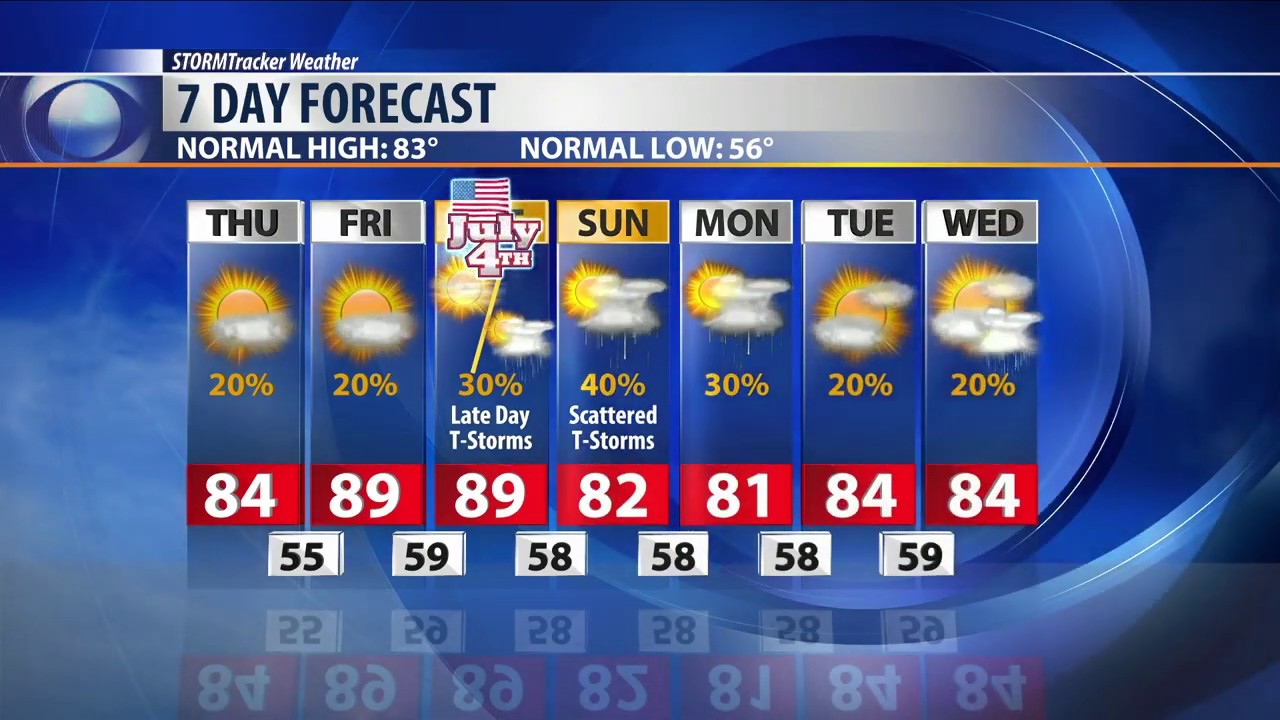 Q2 Billings Area Weather: Storms and heat become more routine - YouTube