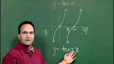 Graphs of the Other Circular Functions - www.atcmathprof.com