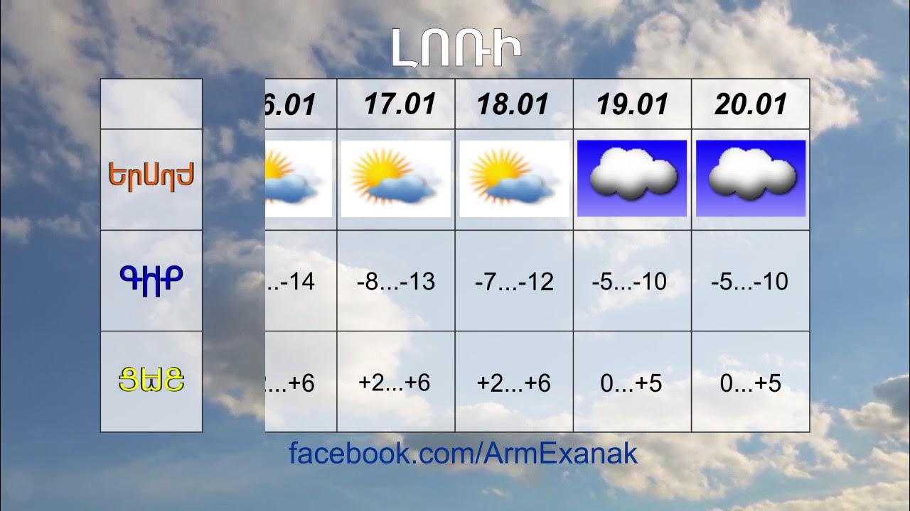 Exanaki tesutyun. Гагик суренян еханак. Exanak@ hayastanum kajaranum. Exanak erevanum. Exanak erevanum.